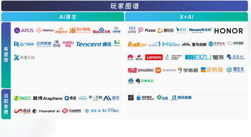 中國AIGC領域最值得關注企業與產品榜單揭曉，首份應用全景圖譜及物流信息咨詢服務亮相